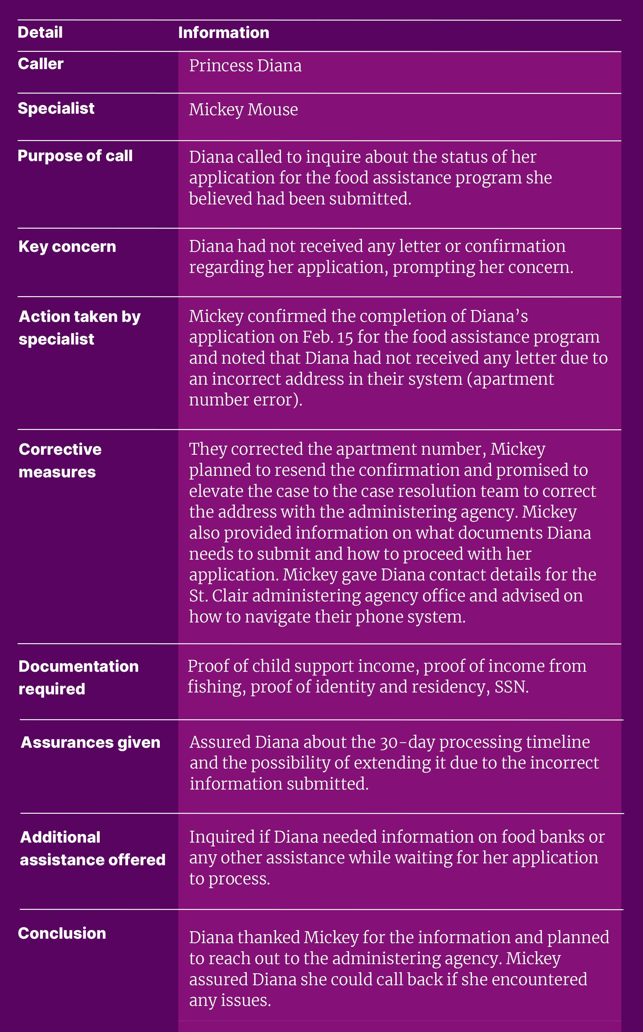  A table showing example call notes. 