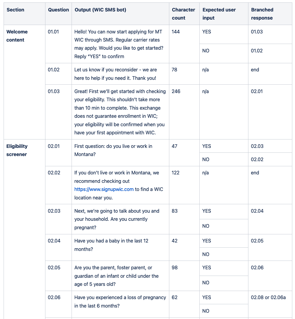 A screenshot of the conversational script and protocol we drafted to support testing an SMS-based eligibility screener concept.